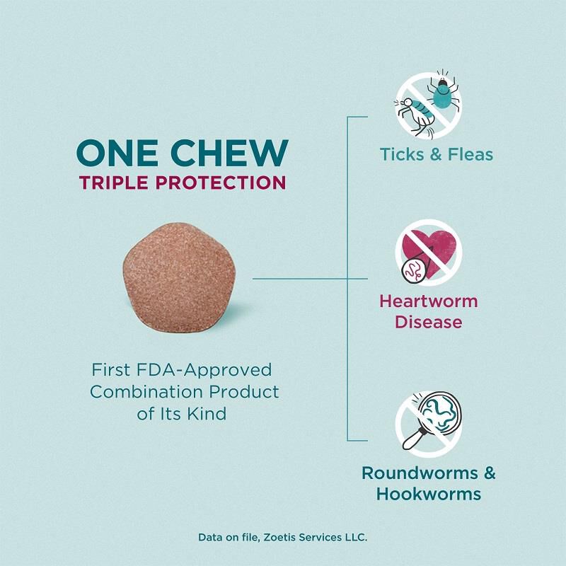 Simparica Trio Chewable Tablets for Dogs 11.1-22 lbs Caramel, 12 Month Supply