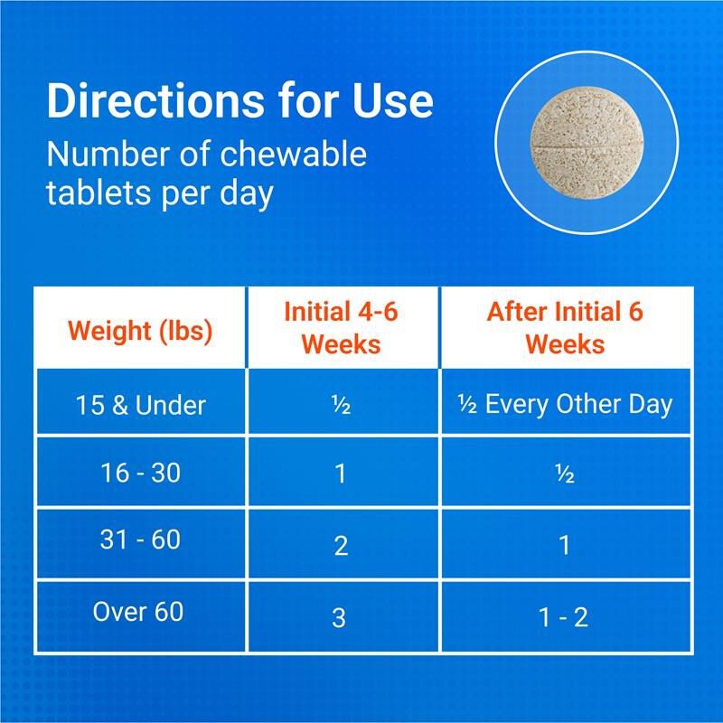 Cosequin Chews Plus MSM