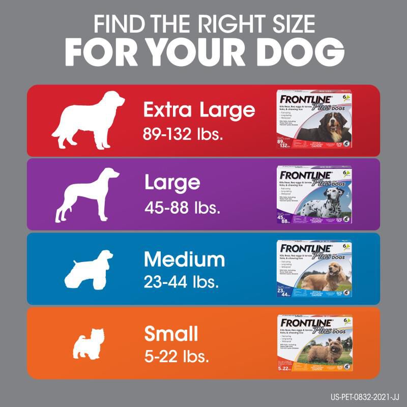 Frontline Plus For Dogs Farm Fleet Rx Pet Pharmacy
